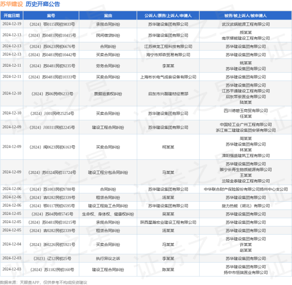 体育游戏app平台其次为“建设工程施工协议纠纷”有70则-亚博棋牌官网(官方)网站/网页版登录入口/手机版APP下载