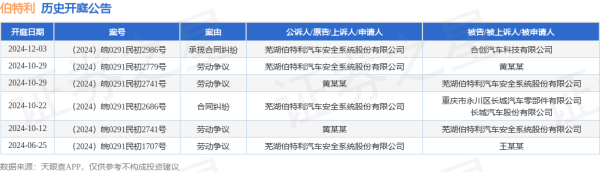 体育游戏app平台“承揽条约纠纷”有1则-亚博棋牌官网(官方)网站/网页版登录入口/手机版APP下载