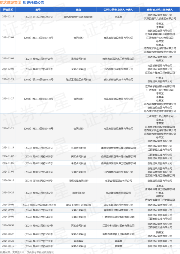 欧洲杯体育其中案由为“买卖协议纠纷”的公告以17则居首-亚博棋牌官网(官方)网站/网页版登录入口/手机版APP下载